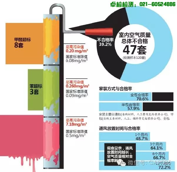 甲醛：新房裝修后涼置3個(gè)月就能真的就能入住了嗎？