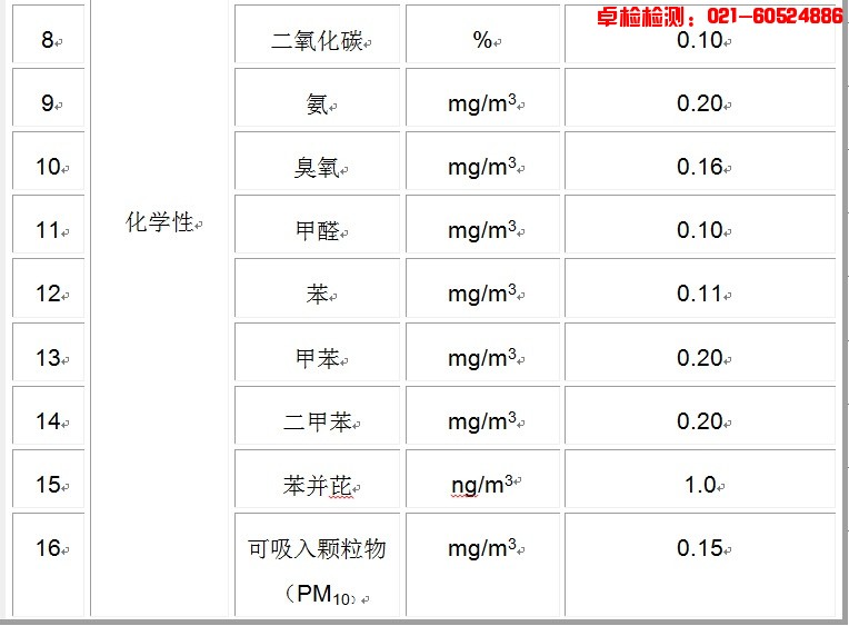 上海室內(nèi)空氣質(zhì)量檢測(cè)中心-上海CMA檢測(cè)報(bào)告