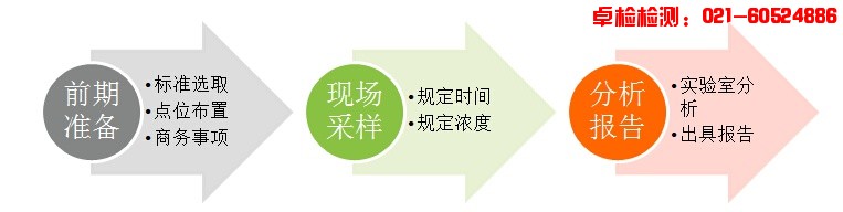 上海室內(nèi)空氣質(zhì)量檢測(cè)中心-上海CMA檢測(cè)報(bào)告