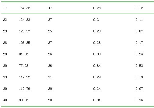 上海室內(nèi)空氣質(zhì)量檢測(cè)中心-上海CMA檢測(cè)報(bào)告