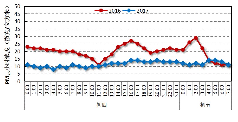 上海室內空氣質量檢測中心-上海CMA檢測報告