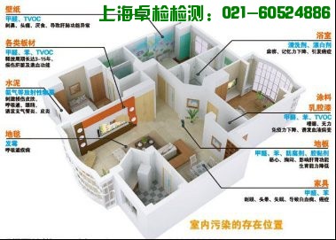 上海室內(nèi)空氣質(zhì)量檢測中心-上海CMA檢測報(bào)告