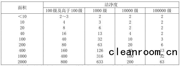 上海室內(nèi)空氣質(zhì)量檢測(cè)中心-上海CMA檢測(cè)報(bào)告