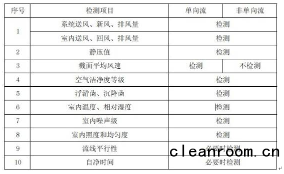 上海室內(nèi)空氣質(zhì)量檢測(cè)中心-上海CMA檢測(cè)報(bào)告