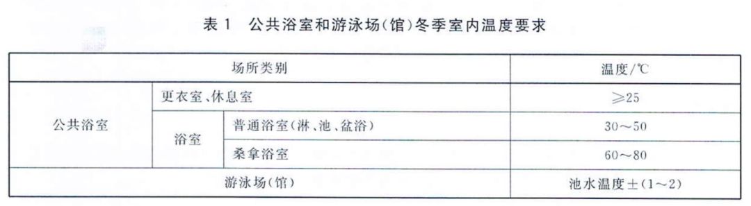 上海室內(nèi)空氣質(zhì)量檢測中心-上海CMA檢測報(bào)告