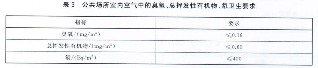上海室內(nèi)空氣質(zhì)量檢測中心-上海CMA檢測報(bào)告